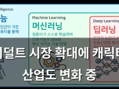 키덜트 시장 확대에 캐릭터 산업도 변화 중